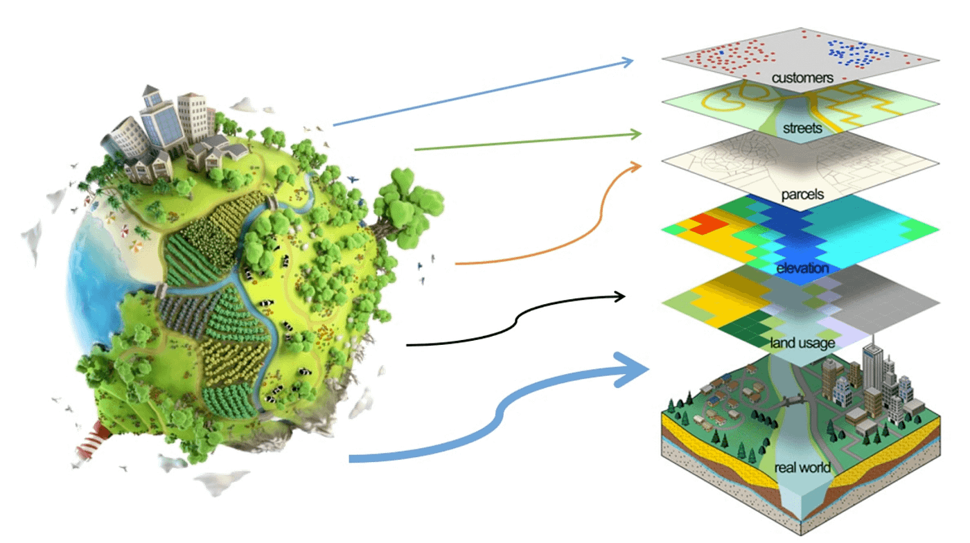 Geospatial Modeling